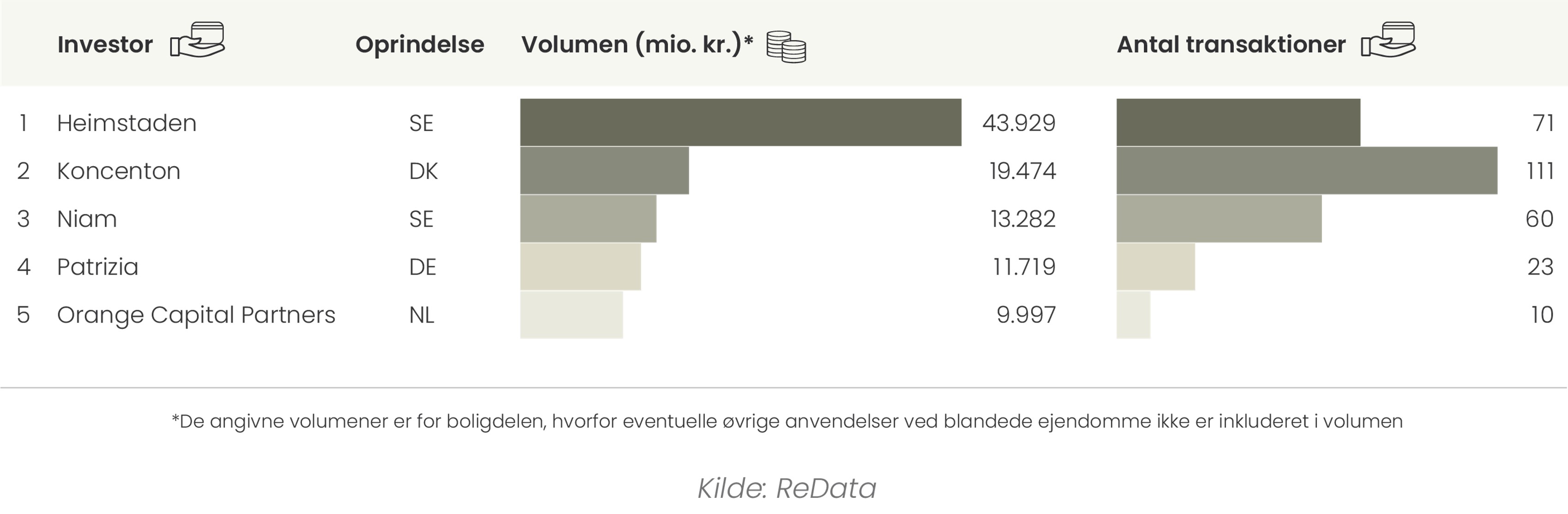 Handelsvolumen boligmarkedet i Danmark 2012-2022