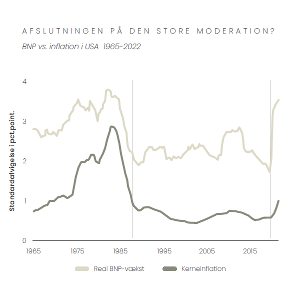 Afslutningen på Den Store Moderation?