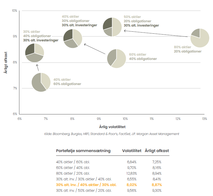 Analyse - porteføljesammensætning 1989-2022